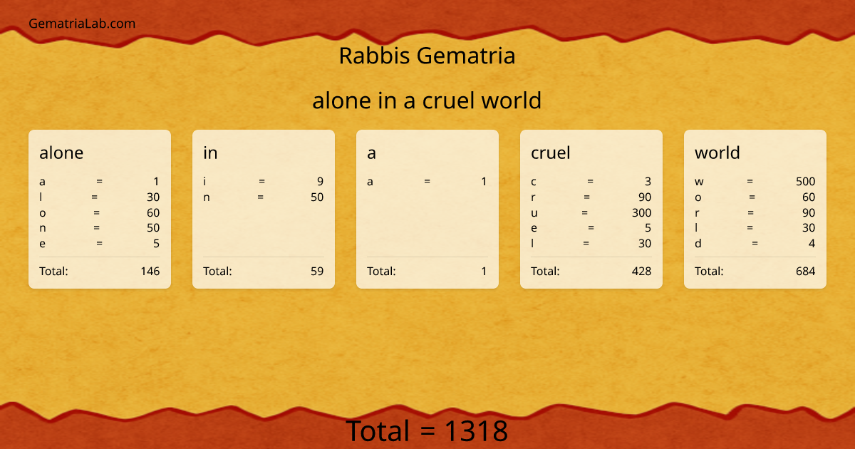 alone in a cruel world in rabbis Gematria